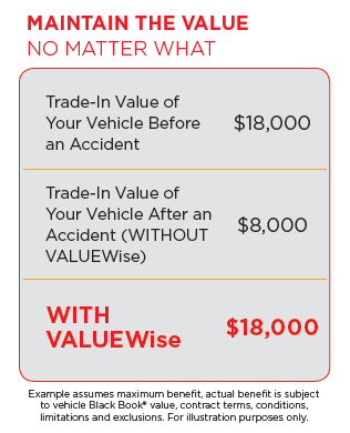 Trade In Valuation